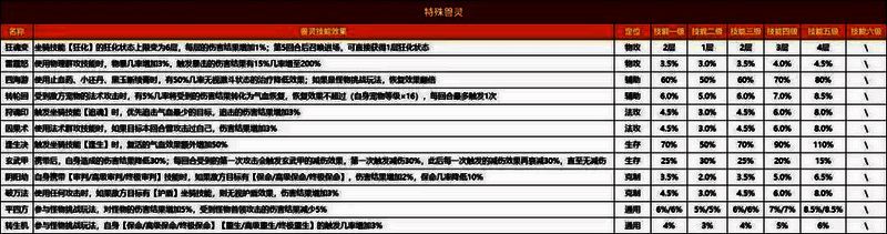 特殊兽灵相关图1