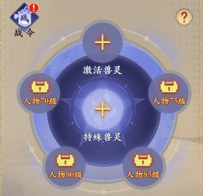 兽灵激活等级限制图