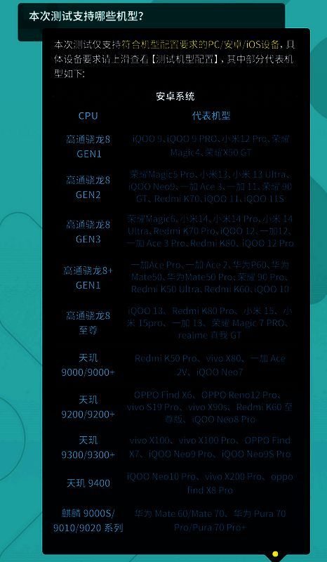 部分适配机型展示