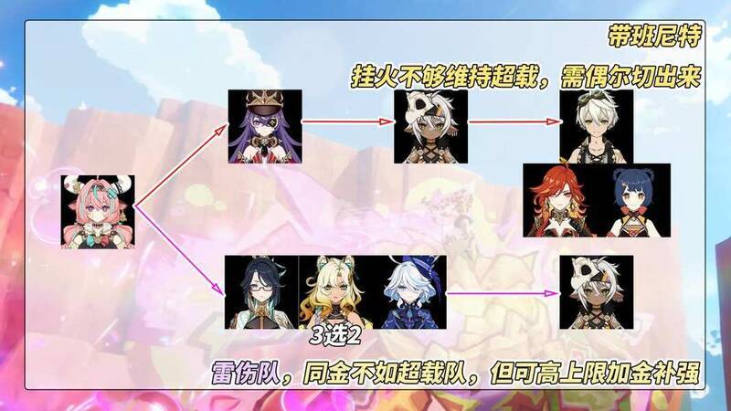 瓦雷莎配队相关图片