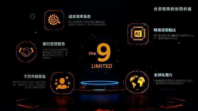 第九城市游戏产业相关数据图表