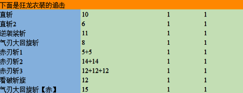 怪物猎人荒野太刀动作值参数图片2