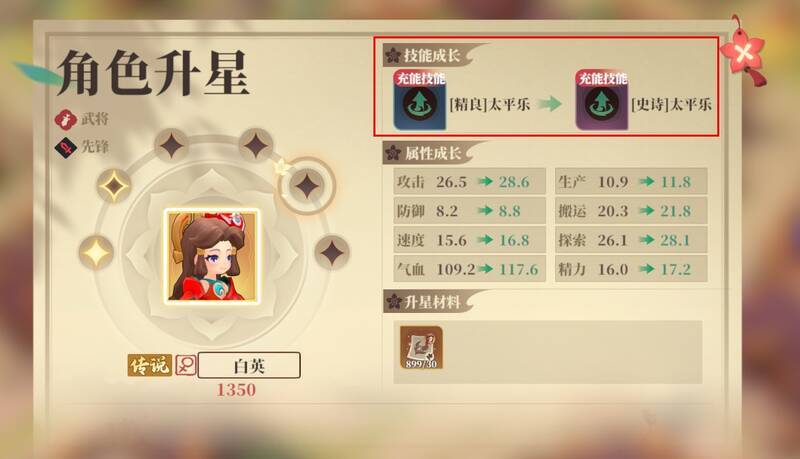 角色升星相关配图