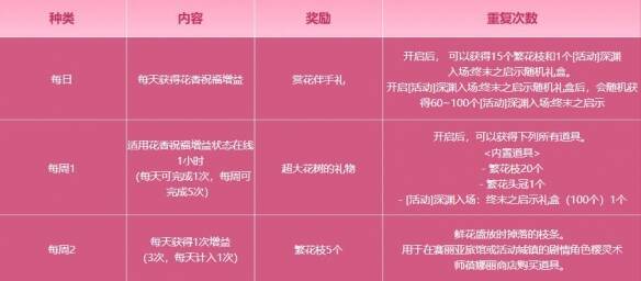 任务与奖励配图