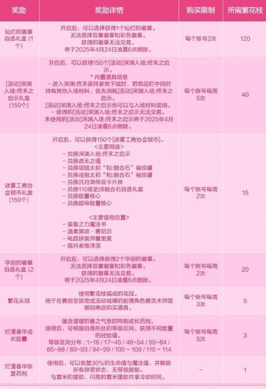 兑换奖励相关图片1