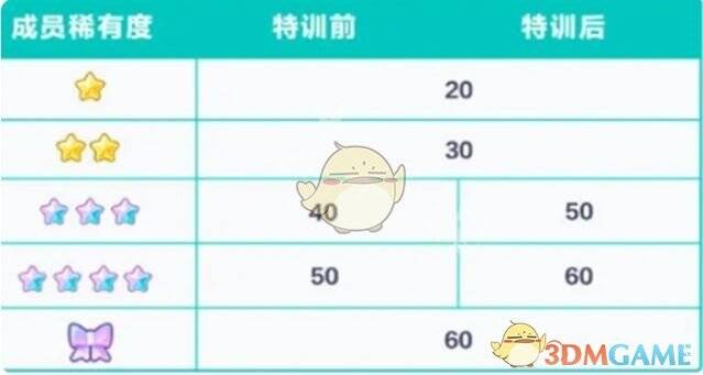 《初音未来：缤纷舞台》成员界面