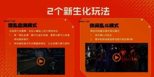 混乱血清模式相关图片2