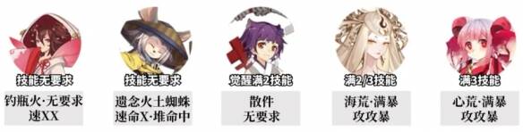 14至15s阵容相关展示图