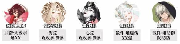 8s阵容相关图片2