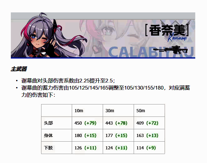 《卡拉彼丘》热门超弦体香奈美平衡改动画面