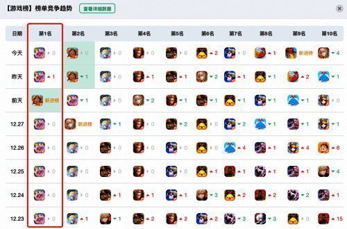 元梦之星相关图片1