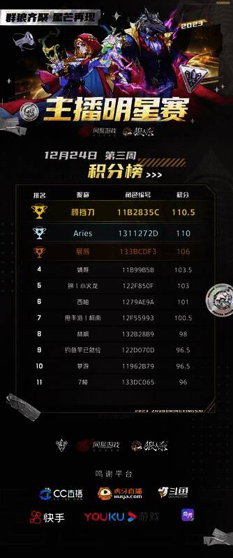 主播明星赛积分排名表