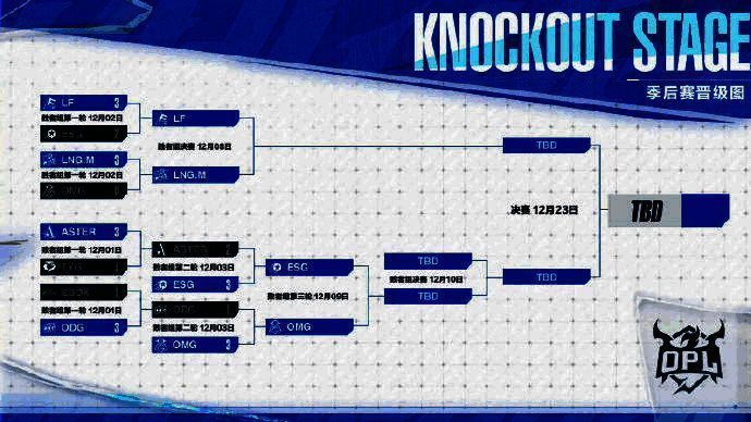 OPL秋季赛季后赛精彩瞬间