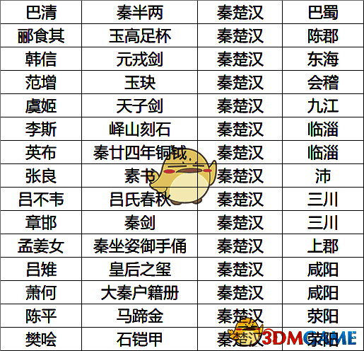 无悔华夏秦楚汉名臣专属道具图片