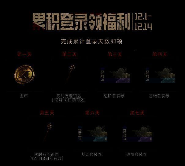 暗区突围版本更新福利图