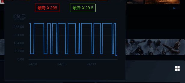 《刺客信条：起源》价格对比图