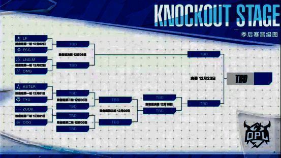OPL秋季赛季后赛队伍对战宣传图