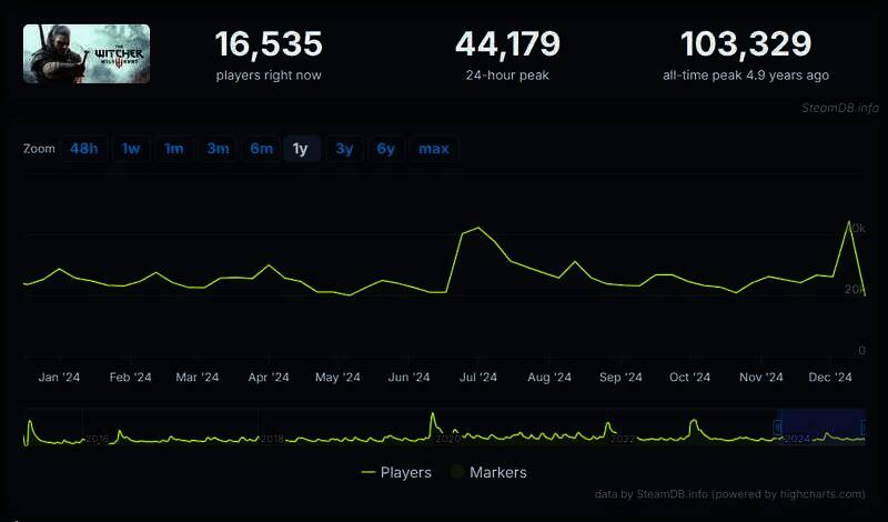 《巫师3》相关展示图片