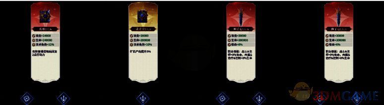 永夜降临复苏暗流四伏玩法指南