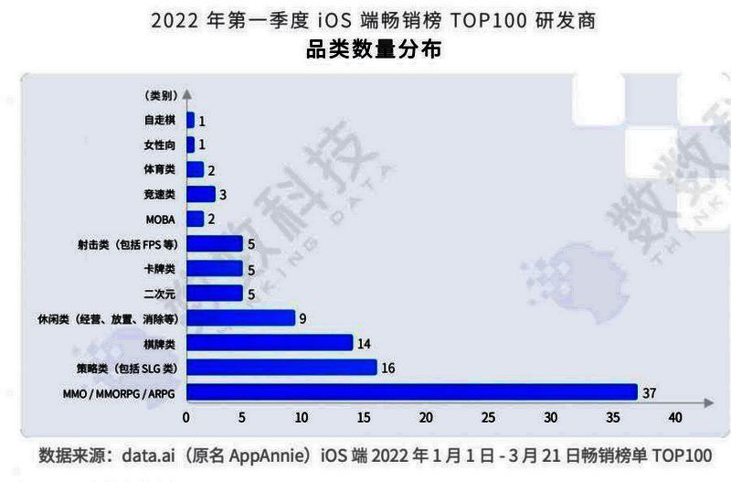 《阿凡达：重返潘多拉》市场分析相关画面