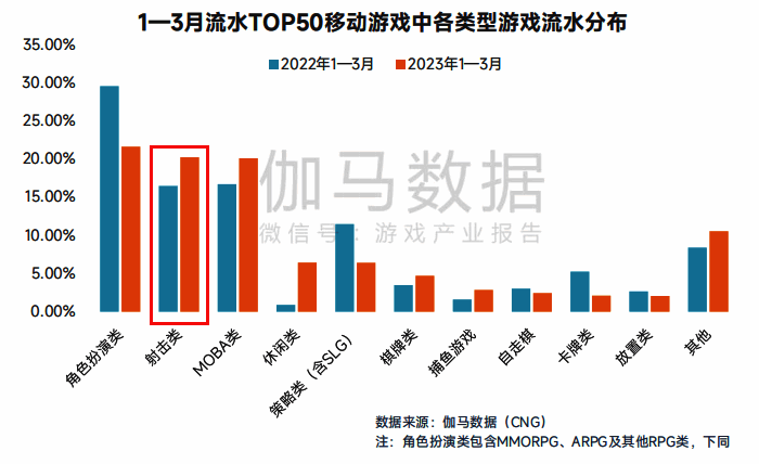 《阿凡达：重返潘多拉》市场分析相关画面