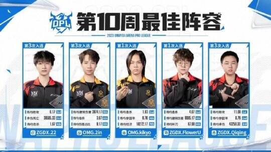 第十周最佳阵容图片