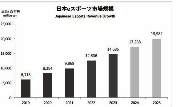 日本电竞相关图片2