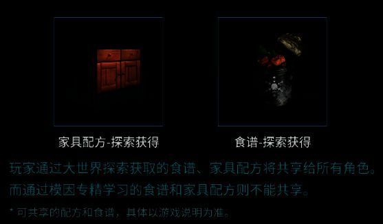 《七日世界》家具配方和食谱相关图片