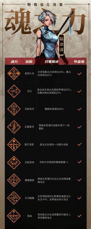 更多魂力效果长图