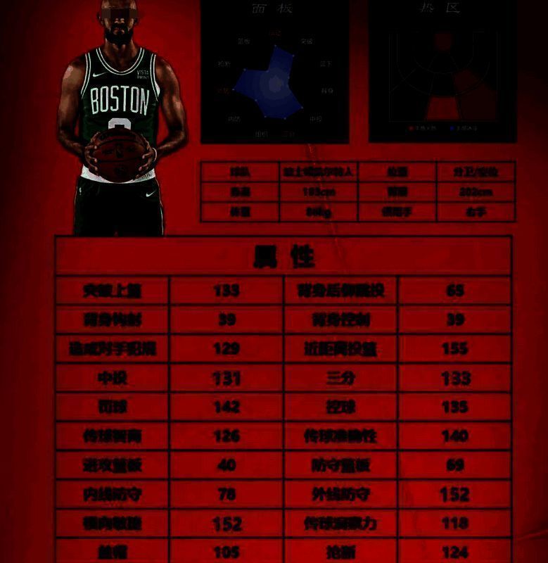 美职篮全明星相关图片3