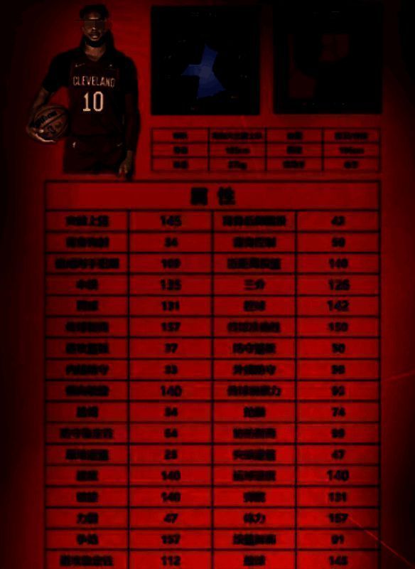 美职篮全明星相关图片5