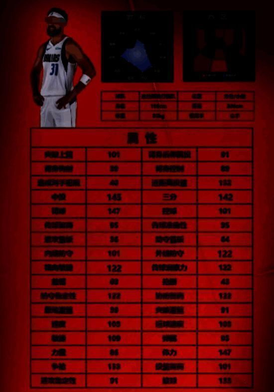 美职篮全明星相关图片6