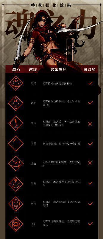 《战魂铭人》菈娜魂力效果长图