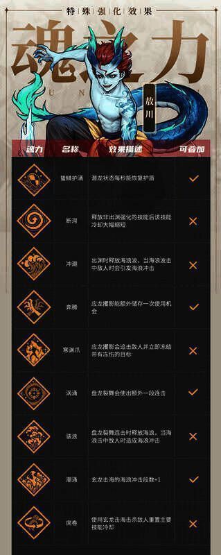 敖川魂力效果相关图片