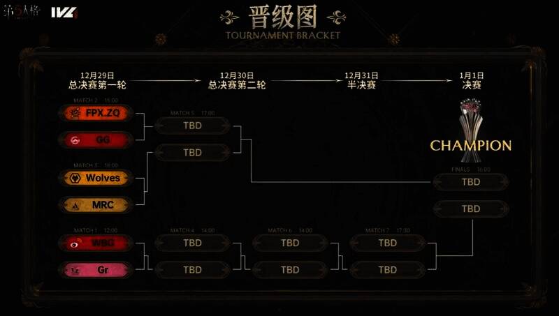 《第五人格》2023IVL秋季赛赛程安排图片