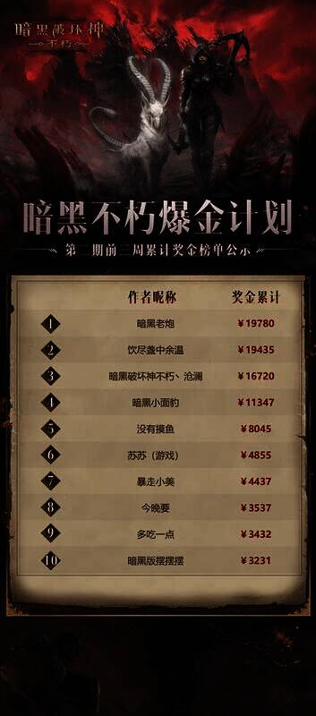 《暗黑破坏神：不朽》爆金计划前三周累计奖金榜单图