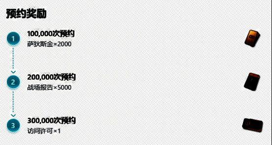 少女前线2追放平台预约奖励图片