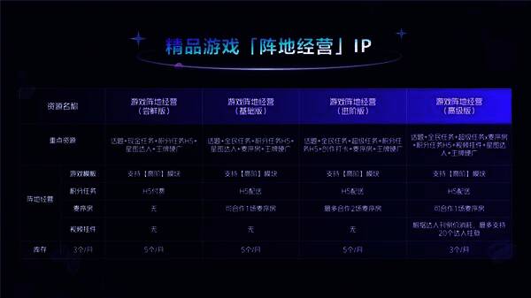 游戏阵地经营相关图片1