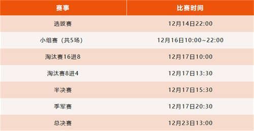 梦幻新诛仙天命巅峰赛赛程安排图