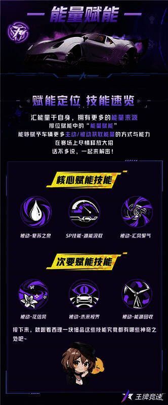 《王牌竞速》赋能配置界面