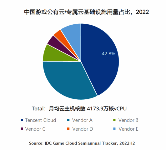IDC报告相关数据展示图片