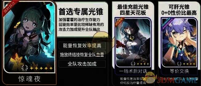 藿藿光锥相关图片