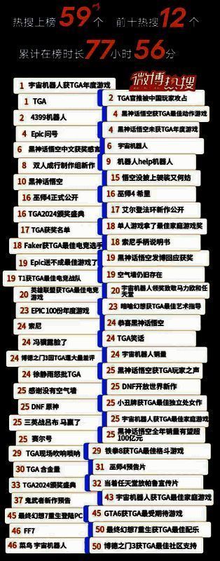 微博热搜相关数据图片