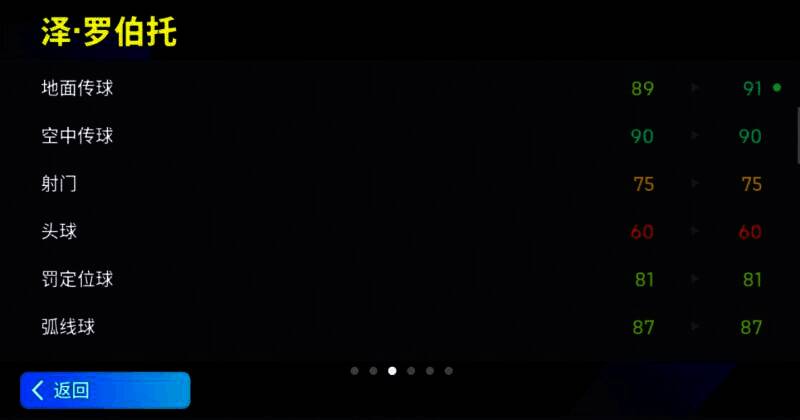 增能泽 - 罗伯托赛场风采