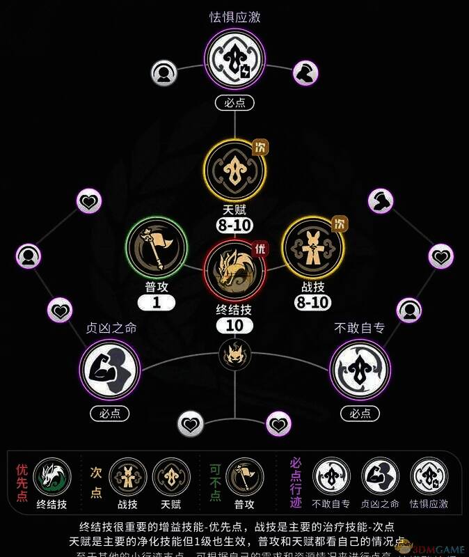 藿藿技能相关图片