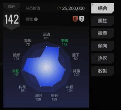 美职篮全明星巴特勒相关图片4