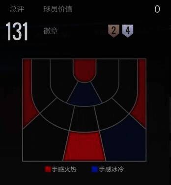 OG 阿奴诺比投篮热区分布图片