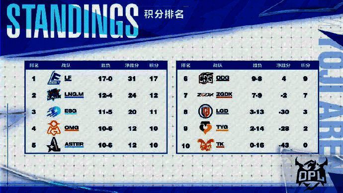 OPL秋季赛相关图片1