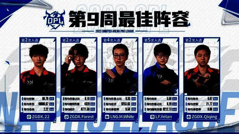 OPL秋季赛相关图片5