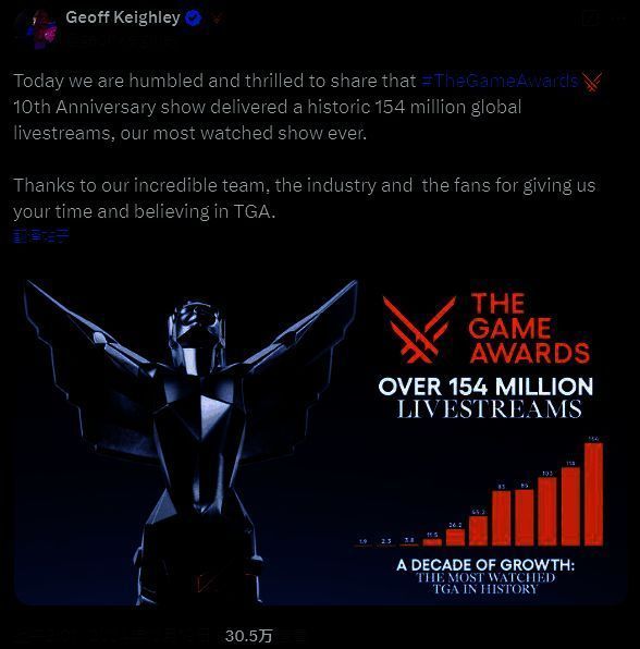 TGA相关活动图片